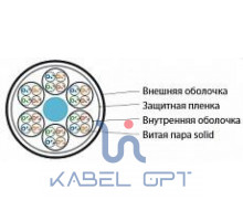 Сборка кабельная 6 неэкранир. кабелей U/UTP 4х2х0.51 (24 AWG) кат. 5e однопроволочные жилы каждый кабель в оболочке LSZH нг(А)-HF общая оболочка -20град.C-+60 UUTP4х6W-C5E-S24-IN-LSZH/LSZH-GY (м) Hyperline 458436